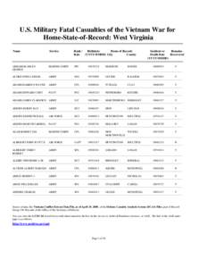 U.S. Military Fatal Casualties of the Vietnam War for Home-State-of-Record: West Virginia Name