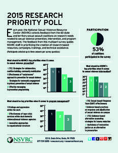 2015 RESEARCH PRIORITY POLL E  PARTICIPATION