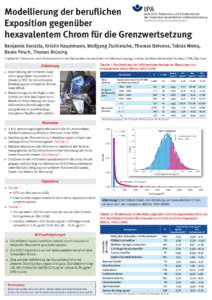 Modellierung der beruflichen Exposition gegenüber hexavalentem Chrom für die Grenzwertsetzung Benjamin Kendzia, Kristin Hauptmann, Wolfgang Zschiesche, Thomas Behrens, Tobias Weiss, Beate Pesch, Thomas Brüning Institu