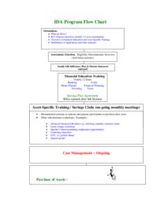 IDA Program Flow Chart Orientation: What are IDAs? IDA Program objectives (usually 3-5 year commitment) Overview of Financial Education and Asset-Specific Training Distribution of Applications and other materials