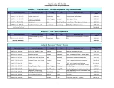 Youth in Action 2013 Round 3 Selected applications - Programme Budget Action[removed]Youth for Europe - Youth exchanges with Programme countries Nbr 1