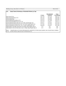 Buildings Energy Data Book: 5.2 WindowsTypical Thermal Performance of Residential Windows, by Type  Single-Glazed Clear