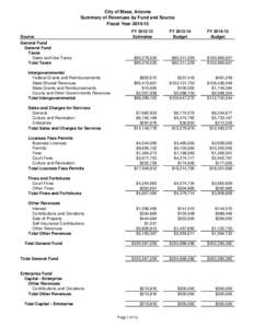 City of Mesa, Arizona Summary of Revenues by Fund and Source Fiscal Year[removed]Source General Fund General Fund