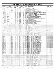 rpt POL-TOXIC AIR POLLUTANTS 98 BY ALPHA