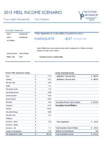 2015 MESL INCOME SCENARIO Two Adult Household No Children  Household Composition