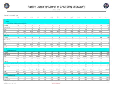 Facility Usage for District of EASTERN MISSOURI[removed]District by Contract Type by Facility 01/13