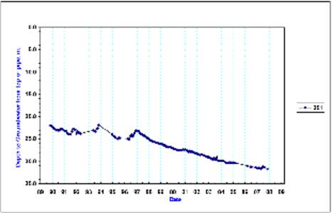 bet bet graphs&ec.xls