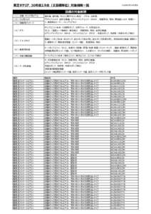 東芝キヤリア_30年度エネ合（Ⅱ設備単位）対象機種一覧 （１）店舗・オフィス用エアコン （２）ビル用マルチ （３）設備用パッケージ  2018年5月14日現在