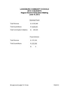 LAINGSBURG COMMUNITY SCHOOLS[removed]BUDGETS Regular Board of Education Meeting