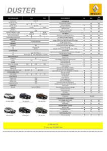 DUSTER 1,6L MOTORISATION Carrosserie Nombre de places