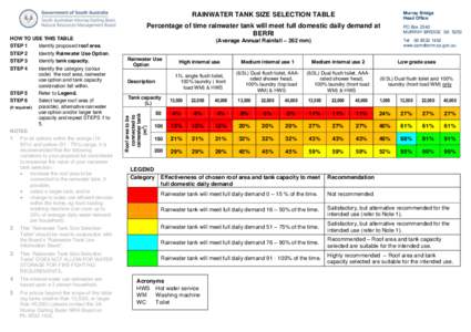 Murray Bridge Head Office RAINWATER TANK SIZE SELECTION TABLE  2