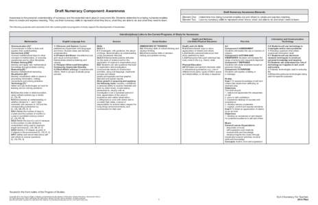 Draft Numeracy Component: Awareness  Draft Numeracy Awareness Elements Awareness is the personal understanding of numeracy and the essential role it plays in everyone’s life. Students determine how being numerate enabl