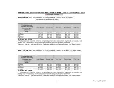 PREDOCTORAL (Graduate Student) IRTA AND VF STIPEND LEVELS - effective May 1, 2015