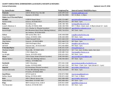 COUNTY AGRICULTURAL COMMISSIONERS and SEALERS of WEIGHTS & MEASURES Contact Information Co. Comm/Sealer Alameda Umberto Izquierdo Alpine (see El Dorado/Alpine)