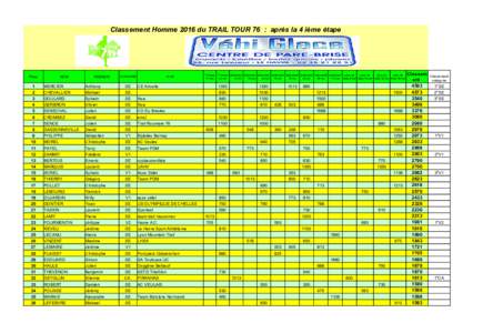 Classement Homme 2016 du TRAIL TOUR 76 : après la 4 ième étape  Place 1 2