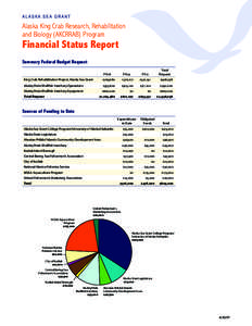 Alaska Sea Grant  Alaska King Crab Research, Rehabilitation and Biology (AKCRRAB) Program  Financial Status Report