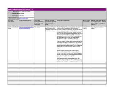 United States Department of Labor / American Recovery and Reinvestment Act / Trans Australia Airlines / Bureau of International Labor Affairs / TAA / Trade Adjustment Assistance / Government