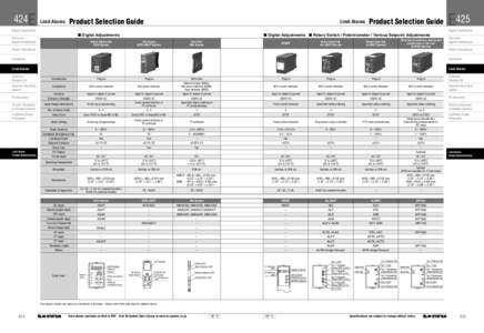 424E  Limit Alarms Product Selection Guide