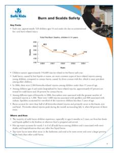 Burn and Scalds Safety Key Facts • Each year, approximately 528 children ages 14 and under die due to unintentional ﬁre- and burn-related injury. Total Fire/Burn Deaths, children 0-14 years