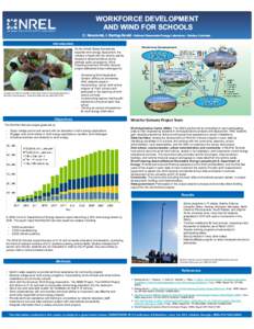 Workforce Development and Wind for Schools (Poster), NREL (National Renewable Energy Laboratory)