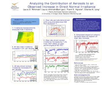 Optics / Radiometry / Climate forcing / Electromagnetic radiation / Irradiance / Sunlight / Lux / Measurement / Photovoltaics / Physical quantities