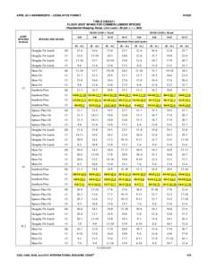 APRIL 2013 AMENDMENTS – LEGISLATIVE FORMAT  WOOD TABLE[removed]FLOOR JOIST SPANS FOR COMMON LUMBER SPECIES