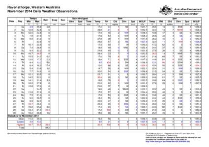 Ravensthorpe, Western Australia November 2014 Daily Weather Observations Date Day