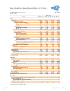 Assets and Liabilities of Selected Commercial Banks in the 7th District  For release Friday at 3 p.m. Central Time Mar 28, 2013