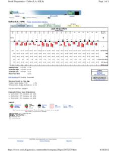 Stock Diagnostics - Gafisa S.A. (GFA)  Page 1 of 1 Home