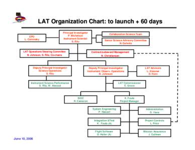 Microsoft PowerPoint - LAT Organization Chart (6_10_06) v3