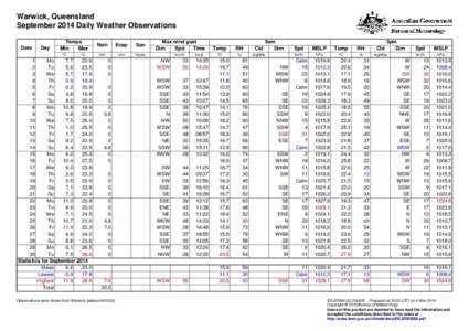 Warwick, Queensland September 2014 Daily Weather Observations Date Day