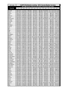 CalHFA Multifamily Lending[removed]County Median Incomes[removed]Limits 50% AMI Income Limits by the Number of Persons in the Family