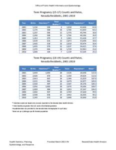 Office of Public Health Informatics and Epidemiology  Teen Pregnancy[removed]Counts and Rates, Nevada Residents, [removed]Year 2001