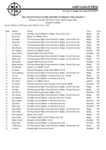 2012-2013CONTEST SCORE REPORT SUMMARY FOR GRADES 7 Summary of Results 7th Grade Contest- Math League China Regional Standing Top 60 Students in 7th Grade Contest (Perfect Score = 200) Rank