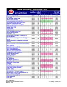 Dental Products Risk Classifications.xls