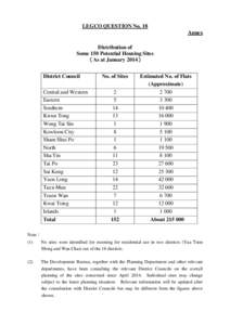 Hong Kong District Council elections / Districts of Hong Kong / Hong Kong / Private housing estates in Hong Kong / Kwai Tsing District