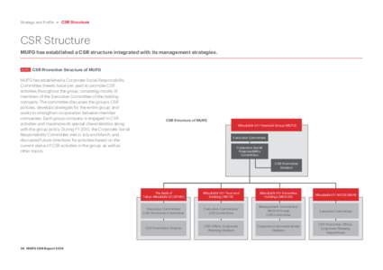 Economy of Japan / Mitsubishi UFJ Financial Group / Corporate social responsibility / Mitsubishi UFJ Securities / The Bank of Tokyo-Mitsubishi UFJ / Mitsubishi / UFJ / Social responsibility / Mitsubishi companies / Ethics / Business