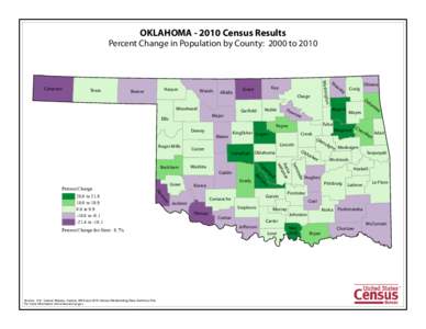 OKLAHOMA[removed]Census Results Percent Change in Population by County: 2000 to 2010 Texas  Harper