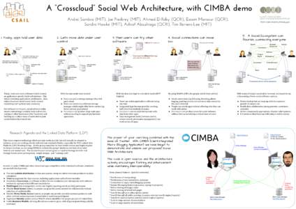 A “Crosscloud” Social Web Architecture, with CIMBA demo Andrei Sambra (MIT), Joe Presbrey (MIT), Ahmed El-Roby (QCRI), Essam Mansour (QCRI), Sandro Hawke (MIT), Ashraf Aboulnaga (QCRI), Tim Berners-Lee (MIT) 1. Today