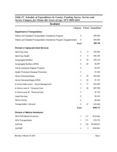 Table IV. Schedule of Expenditures by County, Funding Source, Service and Service Category for Clients 60+ Years of Age: SFY[removed]Scotland Category Clients Expenditure Department of Transportation Elderly and Disabl