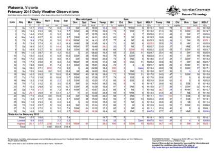 Watsonia, Victoria February 2015 Daily Weather Observations Most observations taken from Viewbank, other observations taken from Melbourne Airport. Date