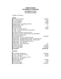 FOREIGN BANKS STATEMENT OF CONDITION as of March 31, 2014 (in thousands of dollars)  Number of institutions