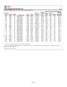  UBS Capped Instalment List 7-Jun-16  For general enquiries please contact the Warrants Desk on