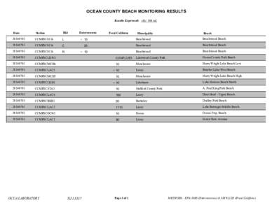 OCEAN COUNTY BEACH MONITORING RESULTS Results Expressed: cfu[removed]ml. Bkt  Enterococcus