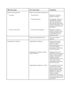 Total personal income / National Income and Product Accounts / Operating surplus / Compensation of employees / Gross domestic product / Measures of national income and output / Current account / Tax / Federal Insurance Contributions Act tax / National accounts / Macroeconomics / Economics