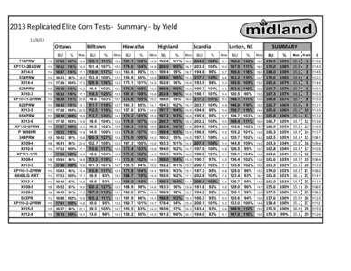2013	
  Replicated	
  Elite	
  Corn	
  Tests-­‐	
  	
  Summary	
  -­‐	
  by	
  Yield[removed]Ottawa BU 714PRW