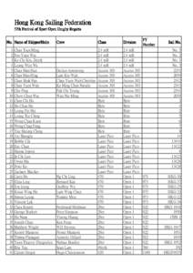 57th Festival of Sport Open Dinghy Regatta Master for Entry List.xls