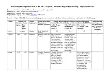 Monitoring the Implementation of the 1992 European Charter for Regional or Minority Languages (ECRML) For more information see individual Compendium country profiles, in particular: Chapter 4.2.4 