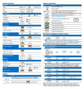 Nortel Networks IP Phone 1120E Quick Reference Card