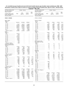 10. Live-births by age of mother and sex of child and live-birth rates by age of mother: latest available year, [removed]Naissances vivantes selon l’âge de la mère et le sexe de l’enfant et taux de natalité sel